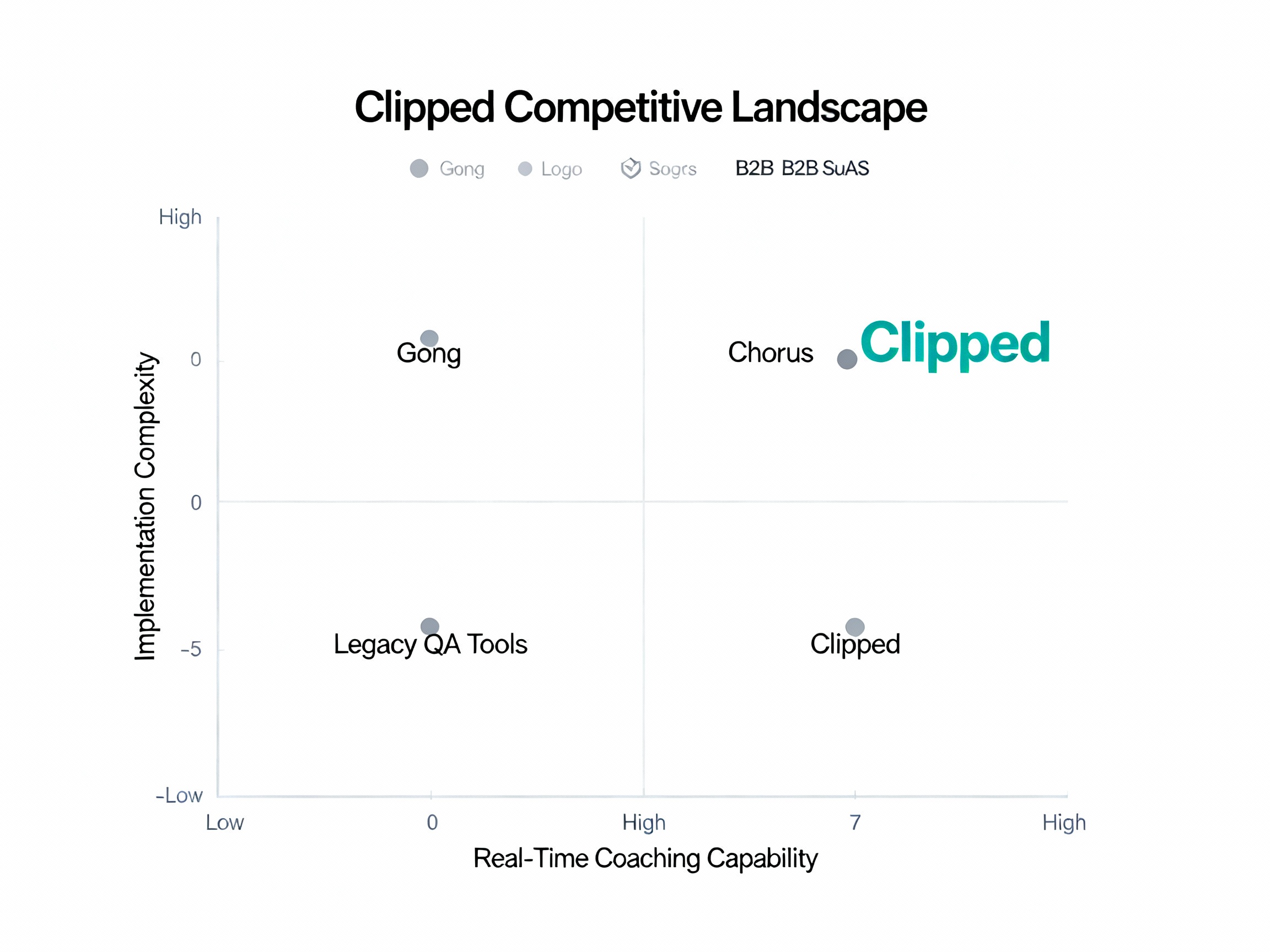 Competitive Positioning Matrix