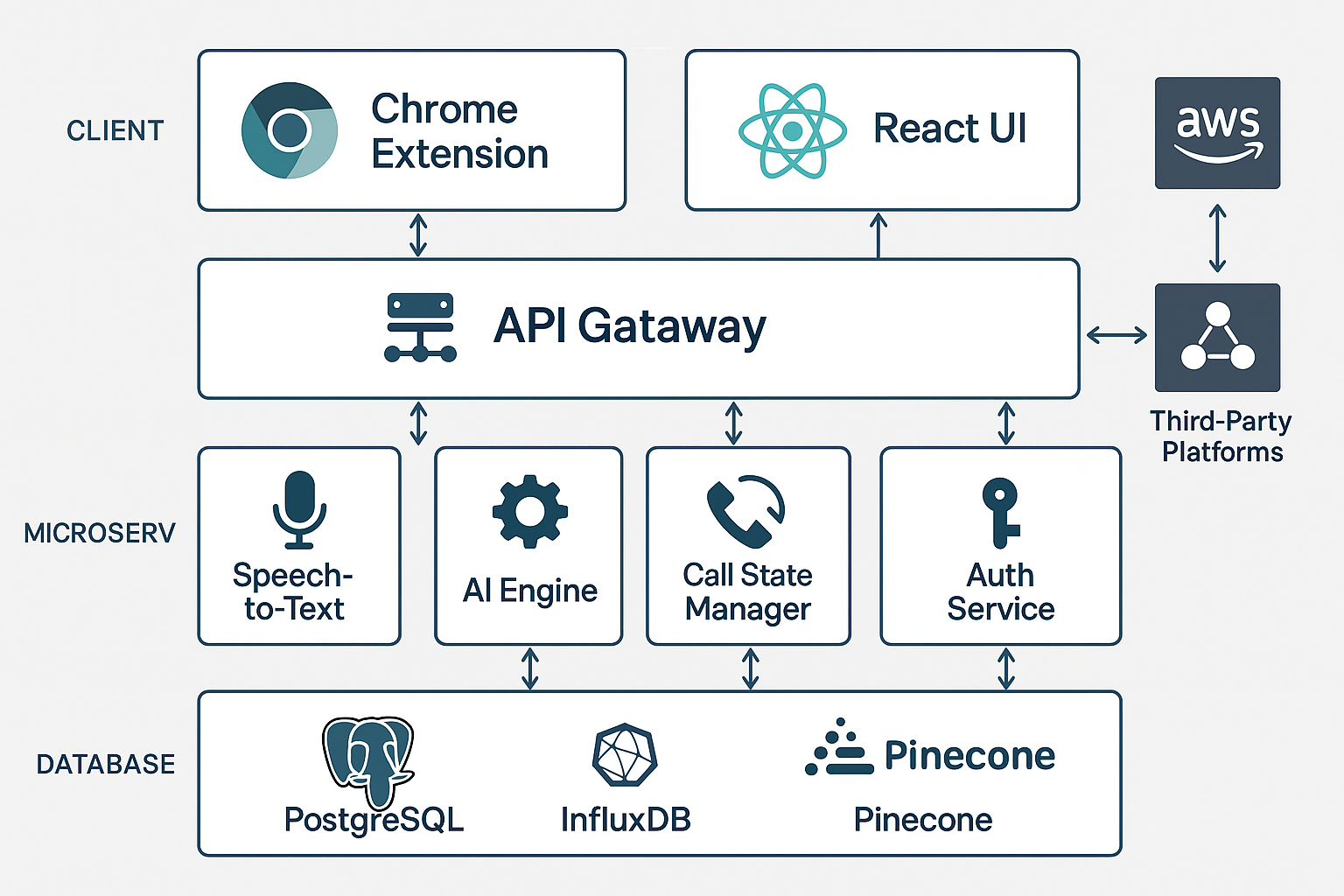 System Architecture Diagram
