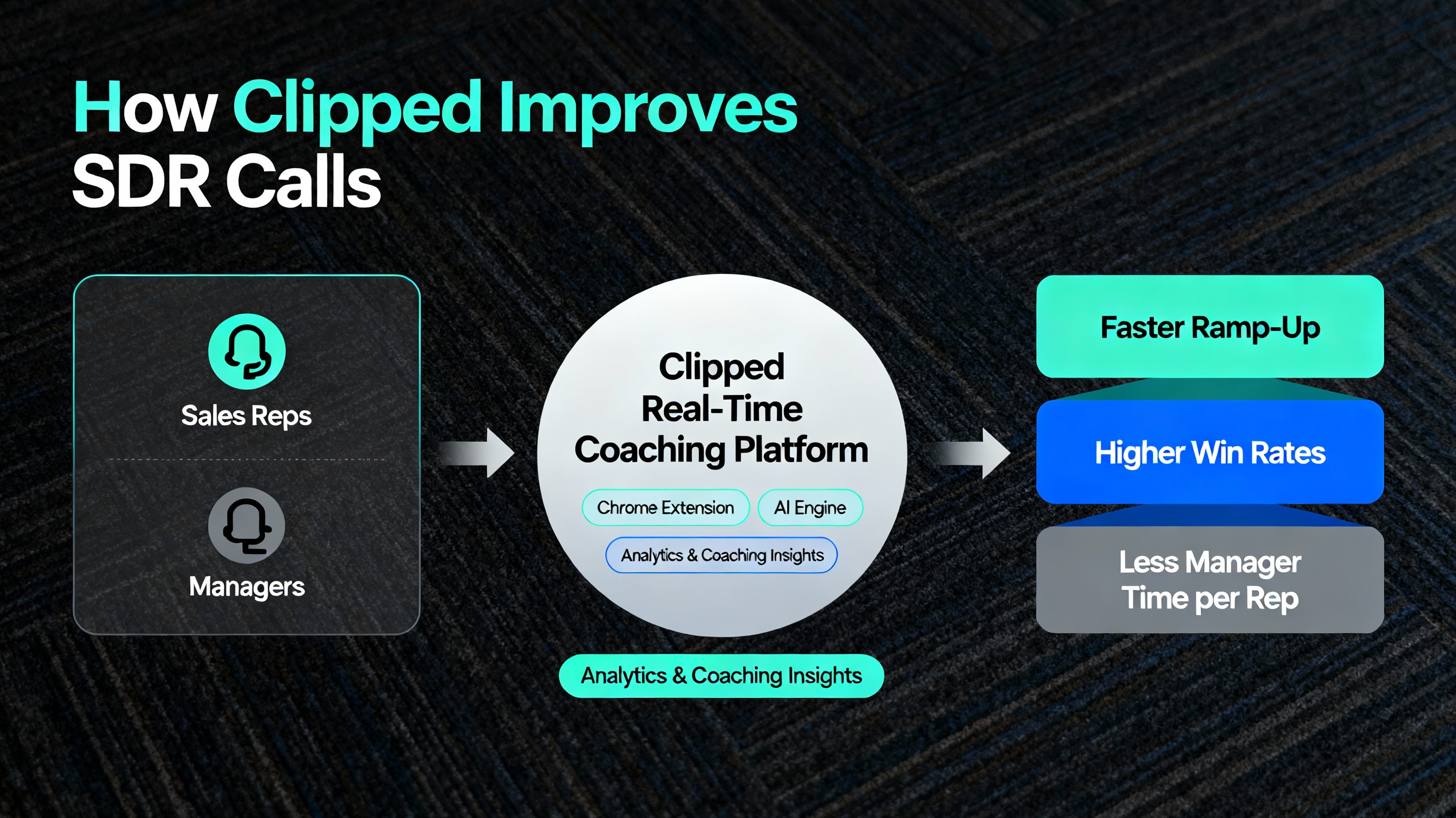Platform Overview - Value Prop